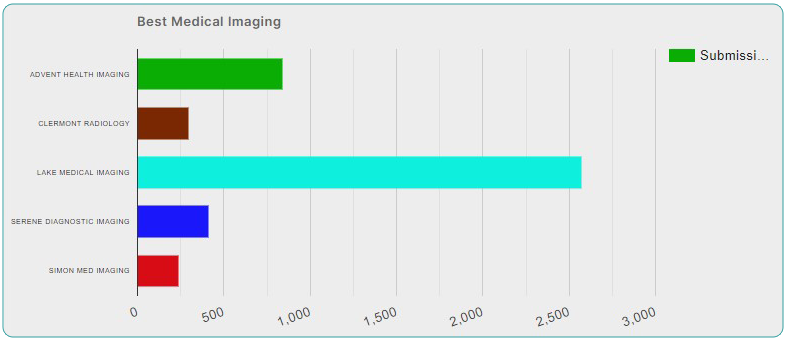 What is a DEXA Scan?  Lake Medical Imaging - The Villages, Florida